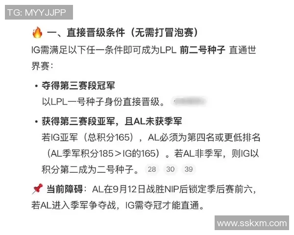 王者荣耀状态排名IG创历史新高引发玩家热议与期待